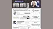 Mid Realty Agency